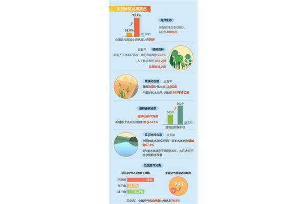 生态文明制度建设