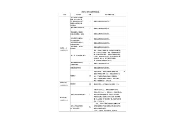 综合评分法