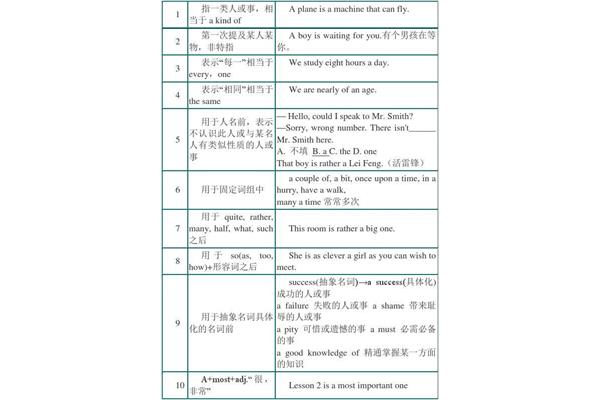 英语20个冠词