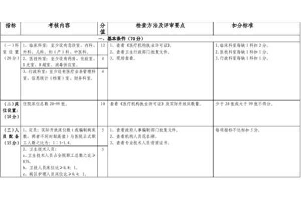 一级医院设置标准