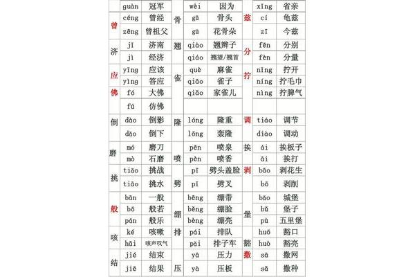骨是多音字吗