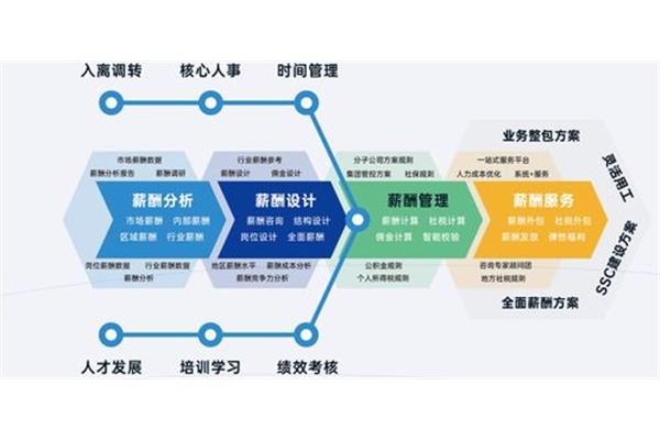 绩效薪酬体系