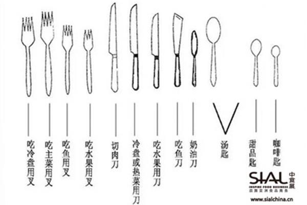 西餐礼仪刀叉用法