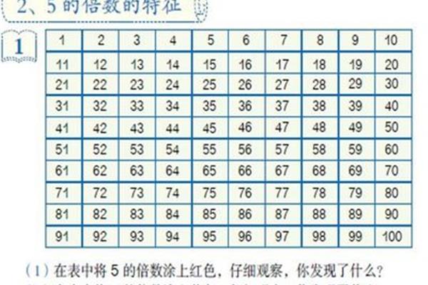 2的倍数的特征