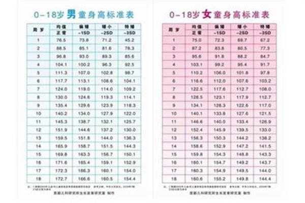 一岁半宝宝身高