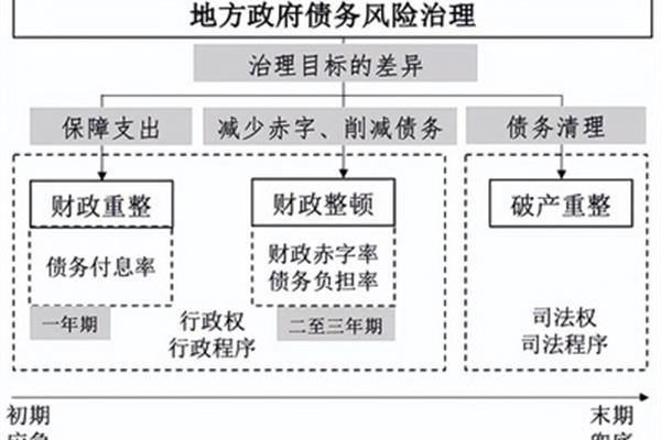 地方行政制度