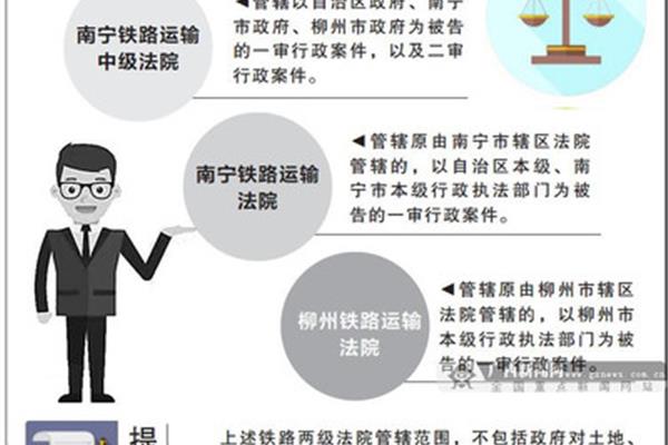 地方行政制度