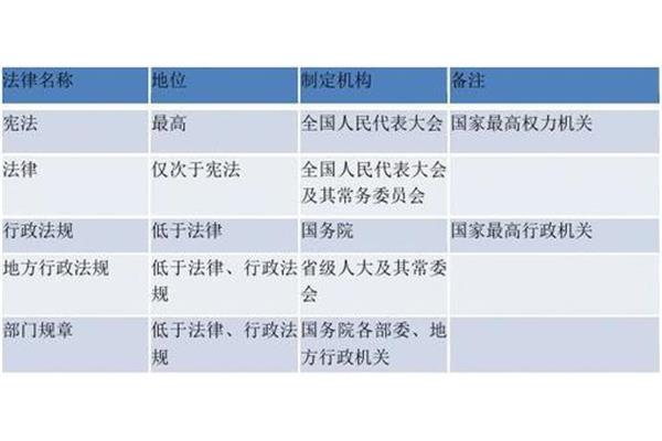 地方行政制度