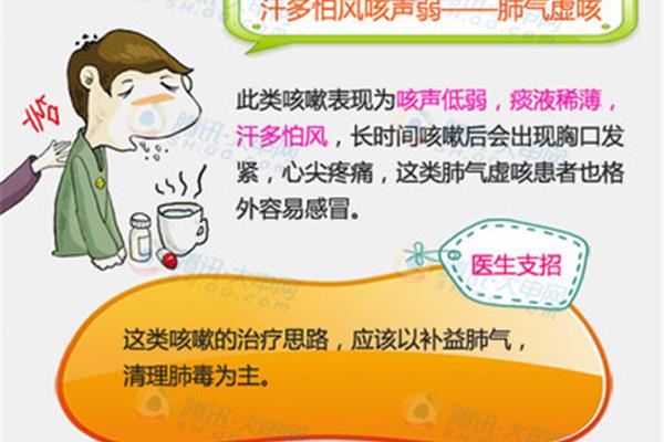肺气虚的表现