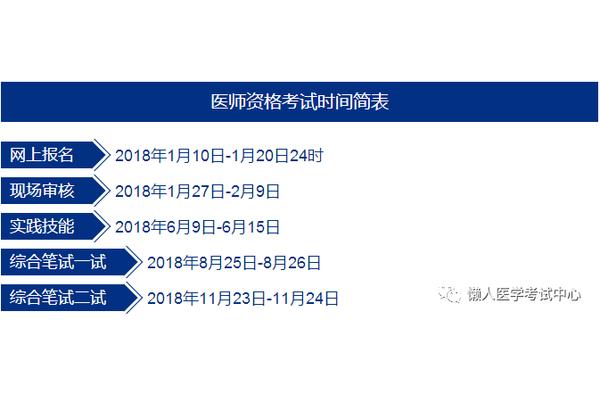 医师考试报名时间
