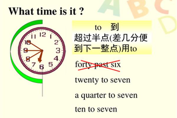 英语时间表达法