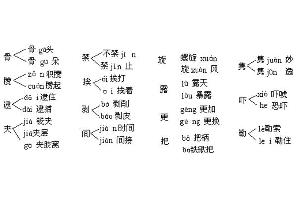 骨是多音字吗