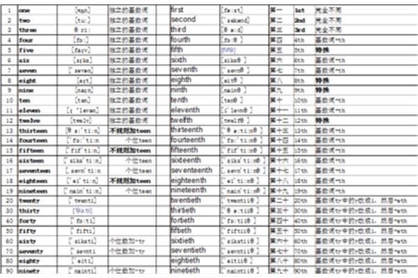 日期的英文