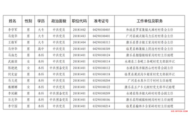 政治面貌代码