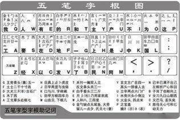途字五笔怎么打
