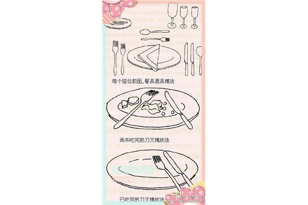 西餐礼仪刀叉用法