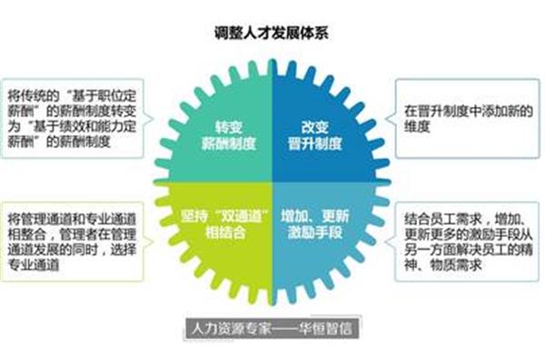 绩效薪酬体系