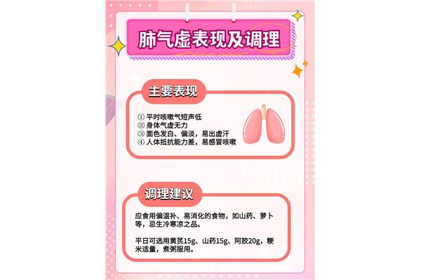 肺气虚的表现