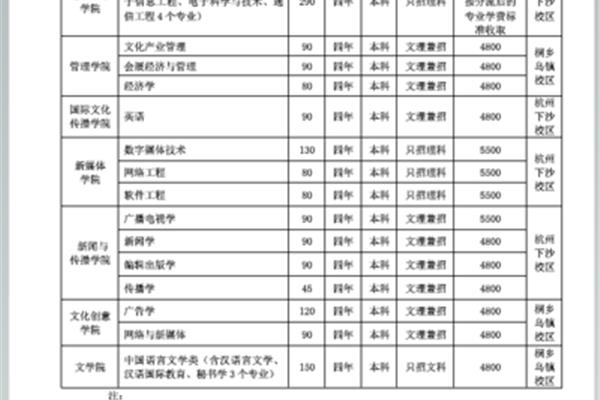 浙江传媒学院学费