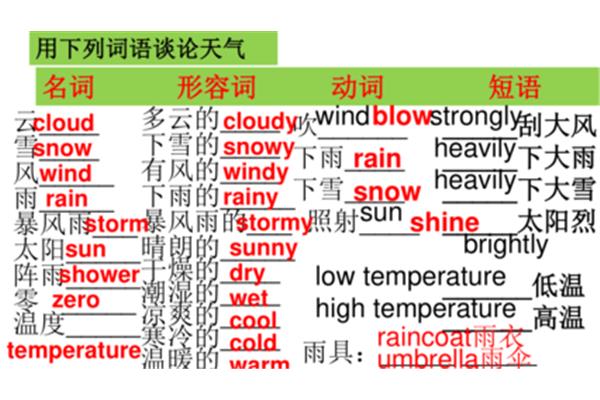 形容大风的词语