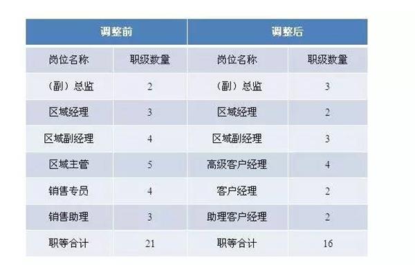绩效薪酬体系