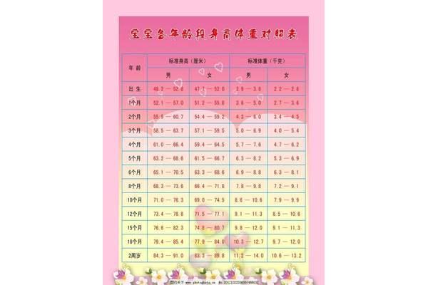 一岁半宝宝身高