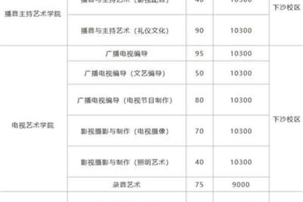 浙江传媒学院学费
