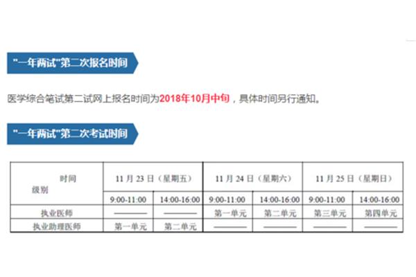 医师考试报名时间