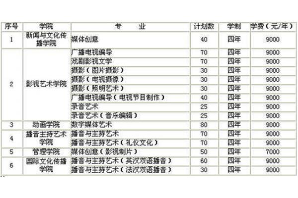浙江传媒学院学费