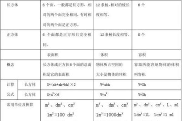 正方体体积公式
