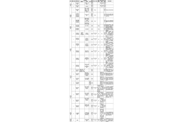 社工报名条件