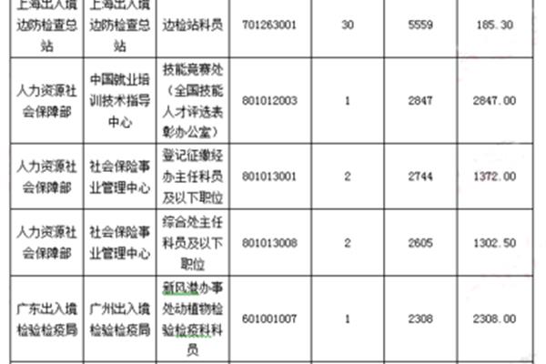 政治面貌代码