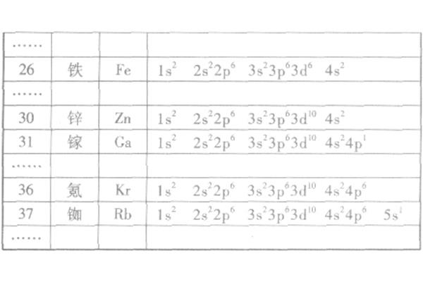 最外层电子数