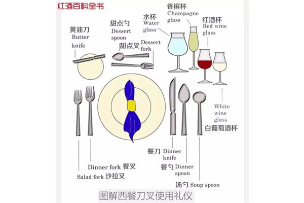 西餐礼仪刀叉用法