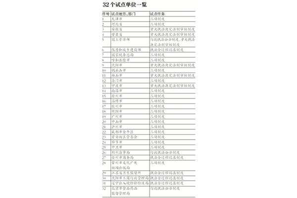 地方行政制度