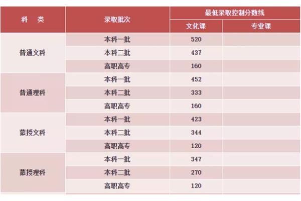 2020年高考