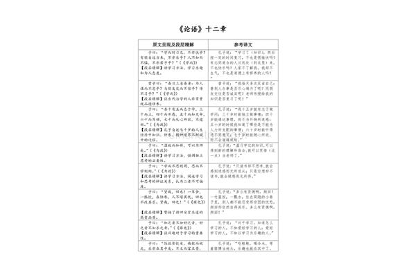 论语十二则原文
