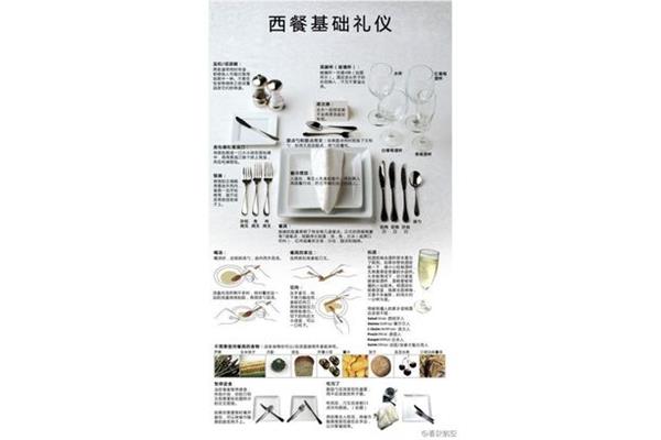 西餐礼仪刀叉用法