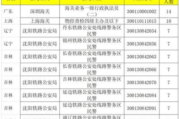 政治面貌代码