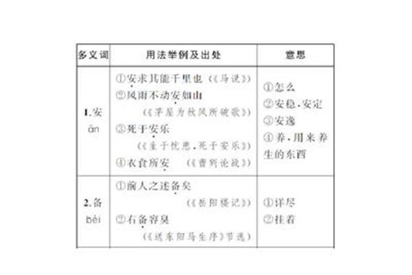 多义词举例