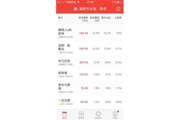烈日灼心票房