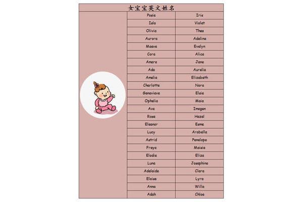 0用英语怎么写
