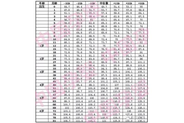 一岁半宝宝身高