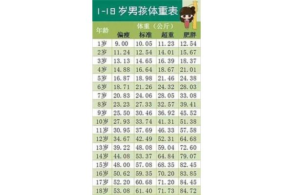 一岁半宝宝身高