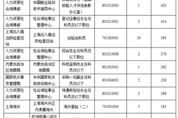 政治面貌代码