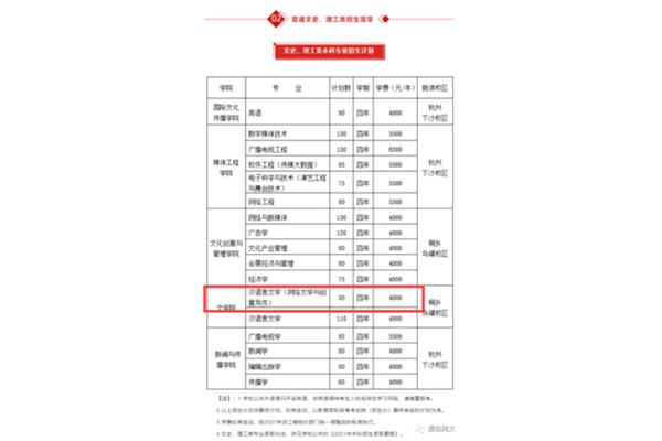 浙江传媒学院学费