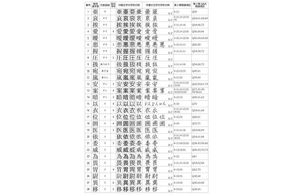 所有汉字大全表
