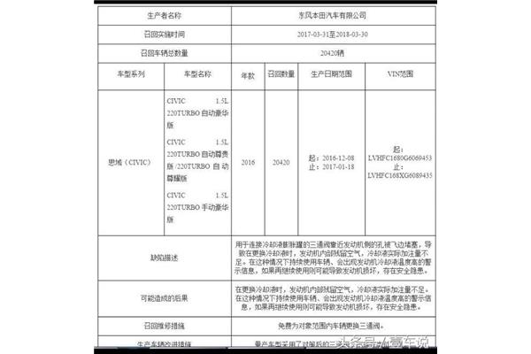 批次是什么意思