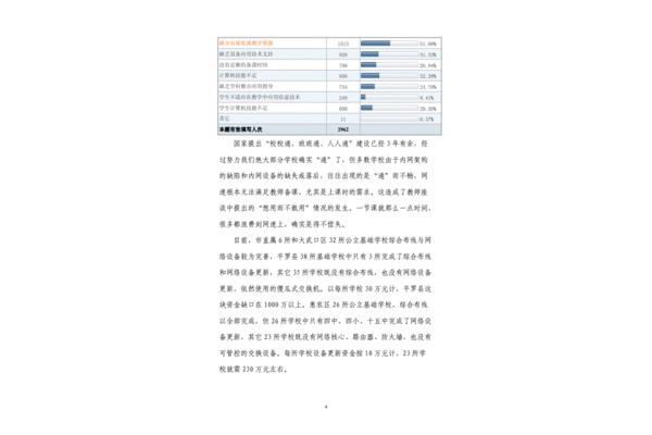 教育调研报告
