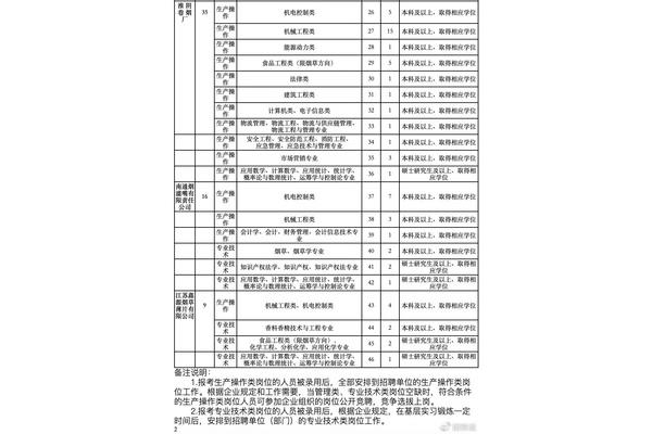 江苏烟草招聘